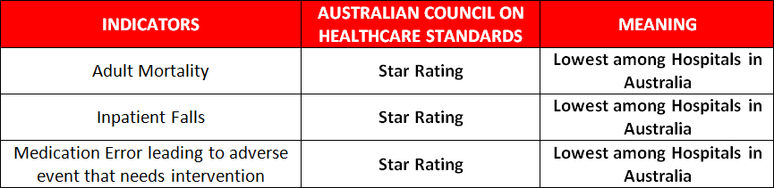 quality_table1