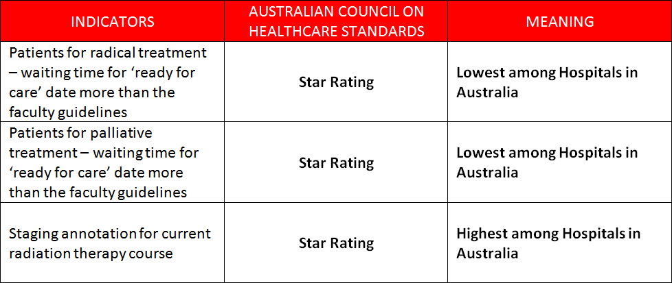 quality_table2