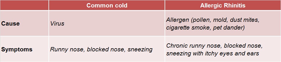 Allergic Rhinitis in Children: A Sneezing Dilemma