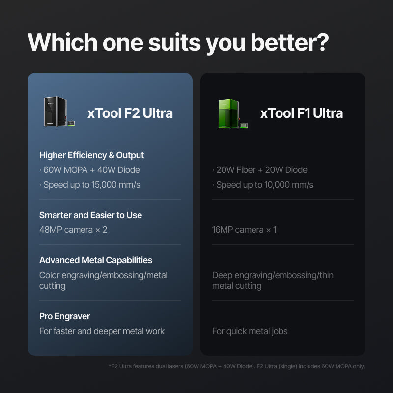 xTool F2 Ultra 13