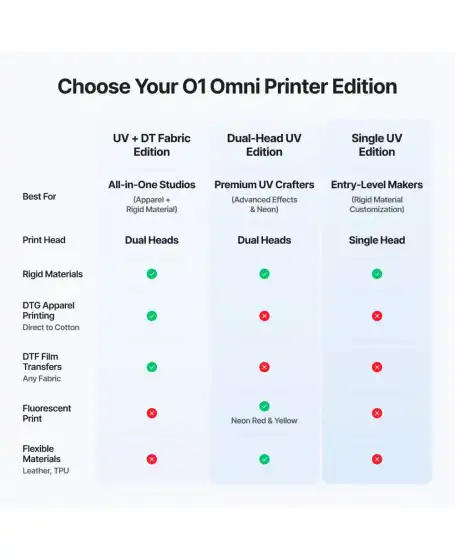 xTool O1 Omni Printer 3