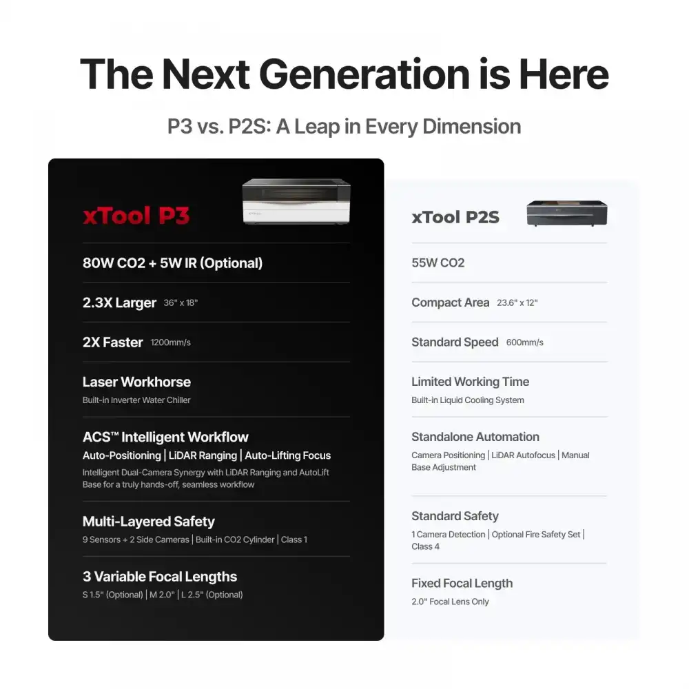 xTool P3 – 80W Flagship CO2 Laser Cutter
