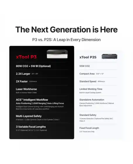 xTool P3 – 80W Flagship CO2 Laser Cutter 2