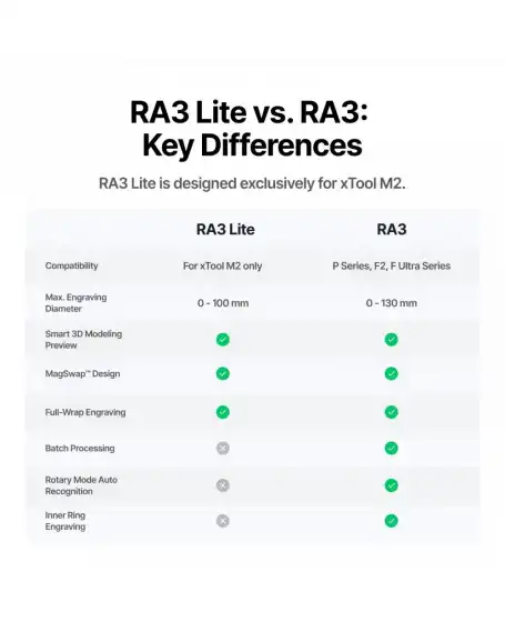 xTool RA3 MagSwap Rotary for P3 / F Series 17