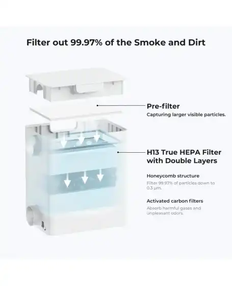 xTool Desktop Air Purifier (F2 / M2) 1