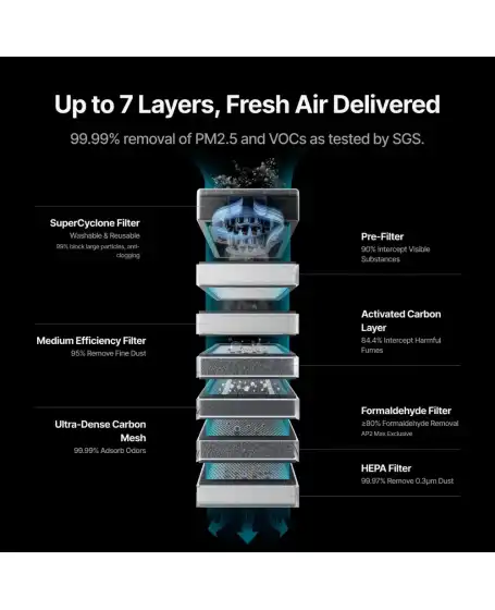 xTool SafetyPro AP2 Air Purifier 3