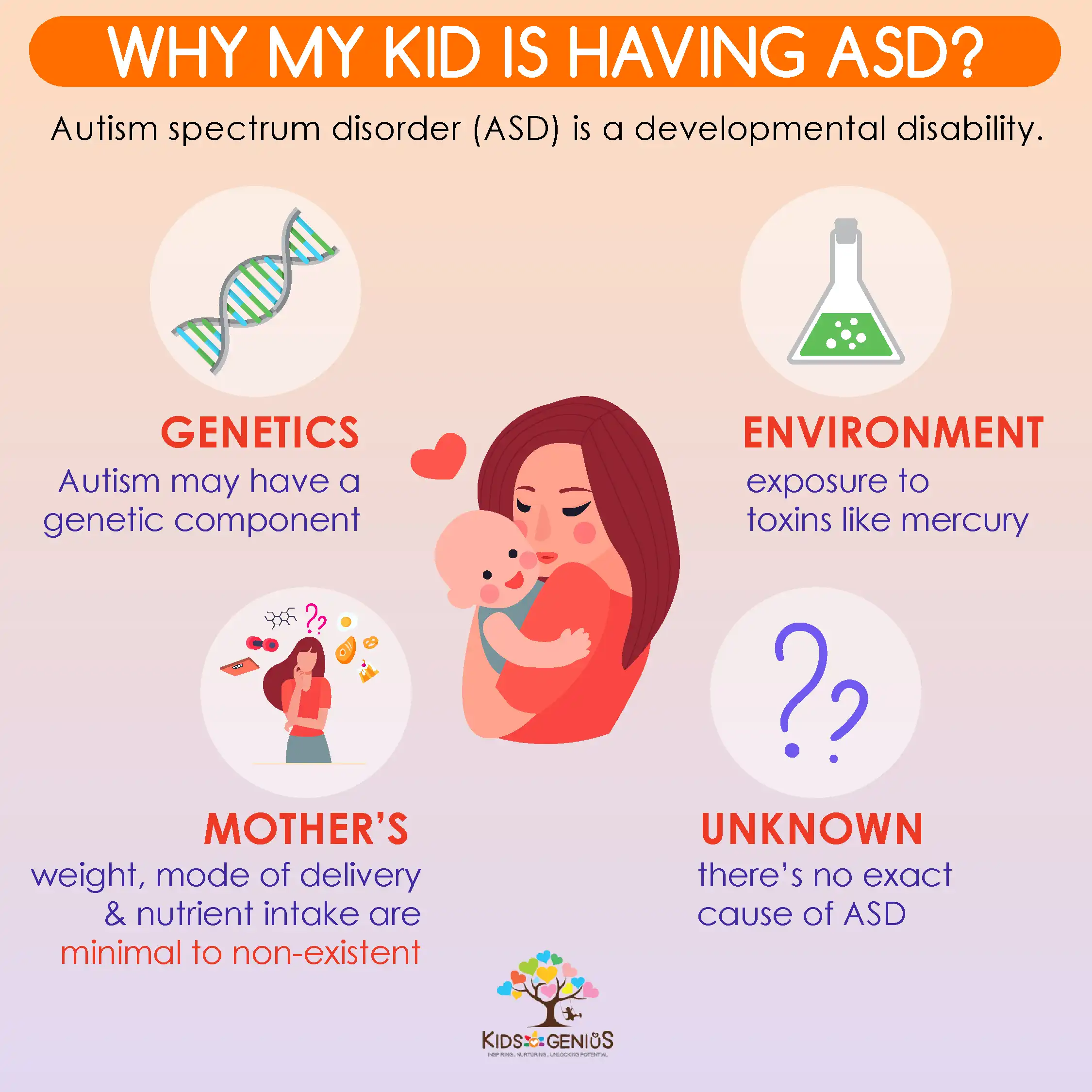 Why is my kid having ASD?