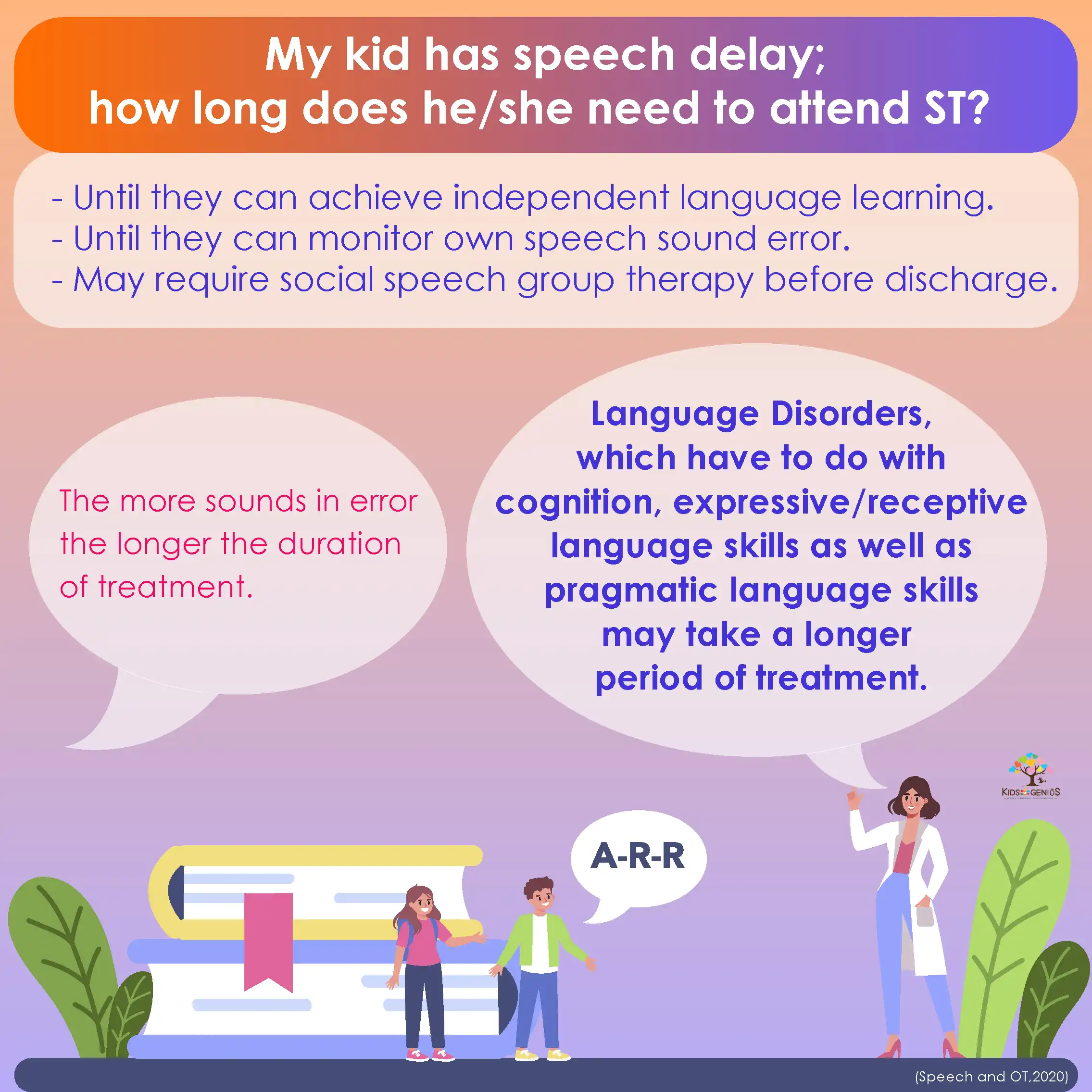 My kid has speech delay; how long does he/she need to attend ST