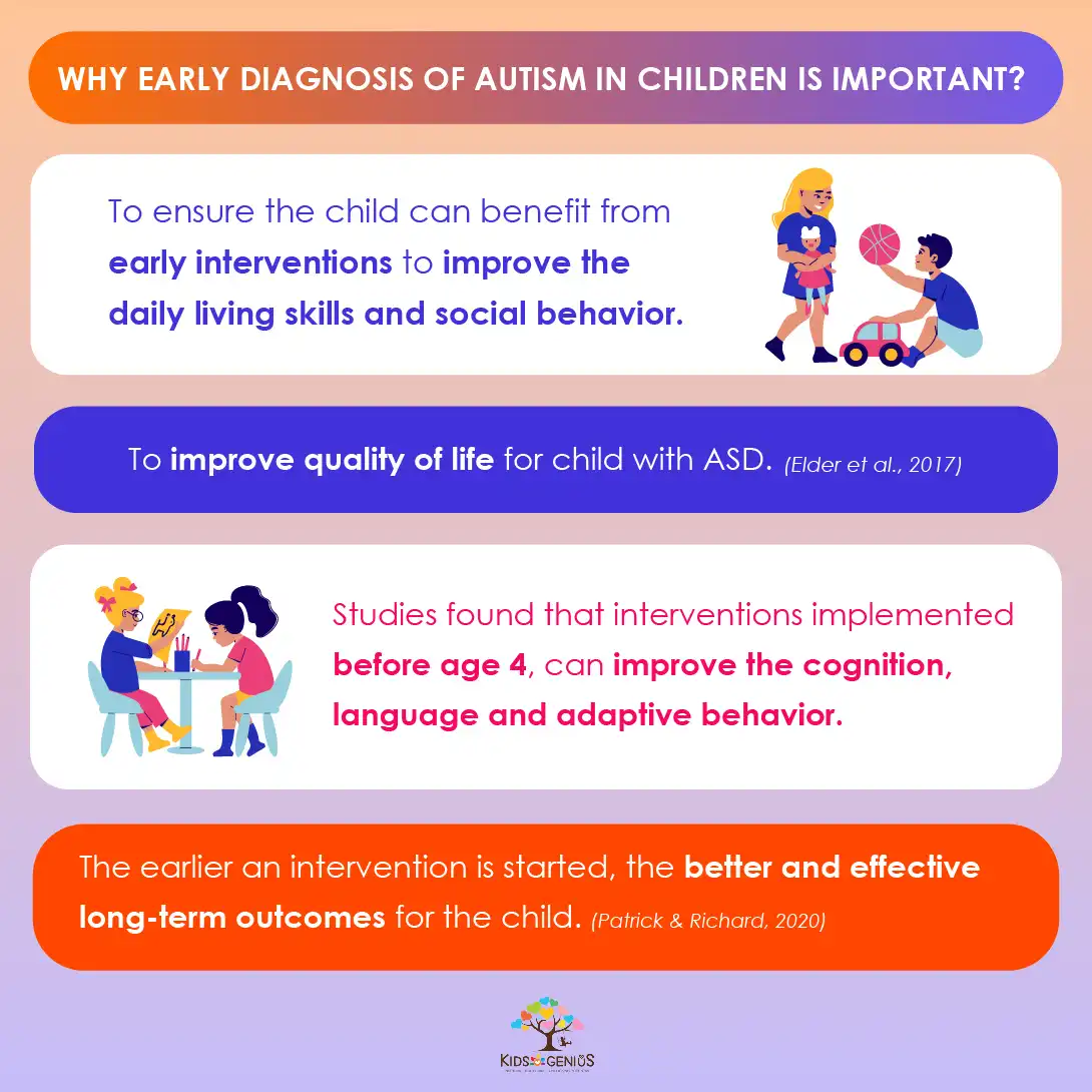 Why early diagnosis of Autism in children is important?