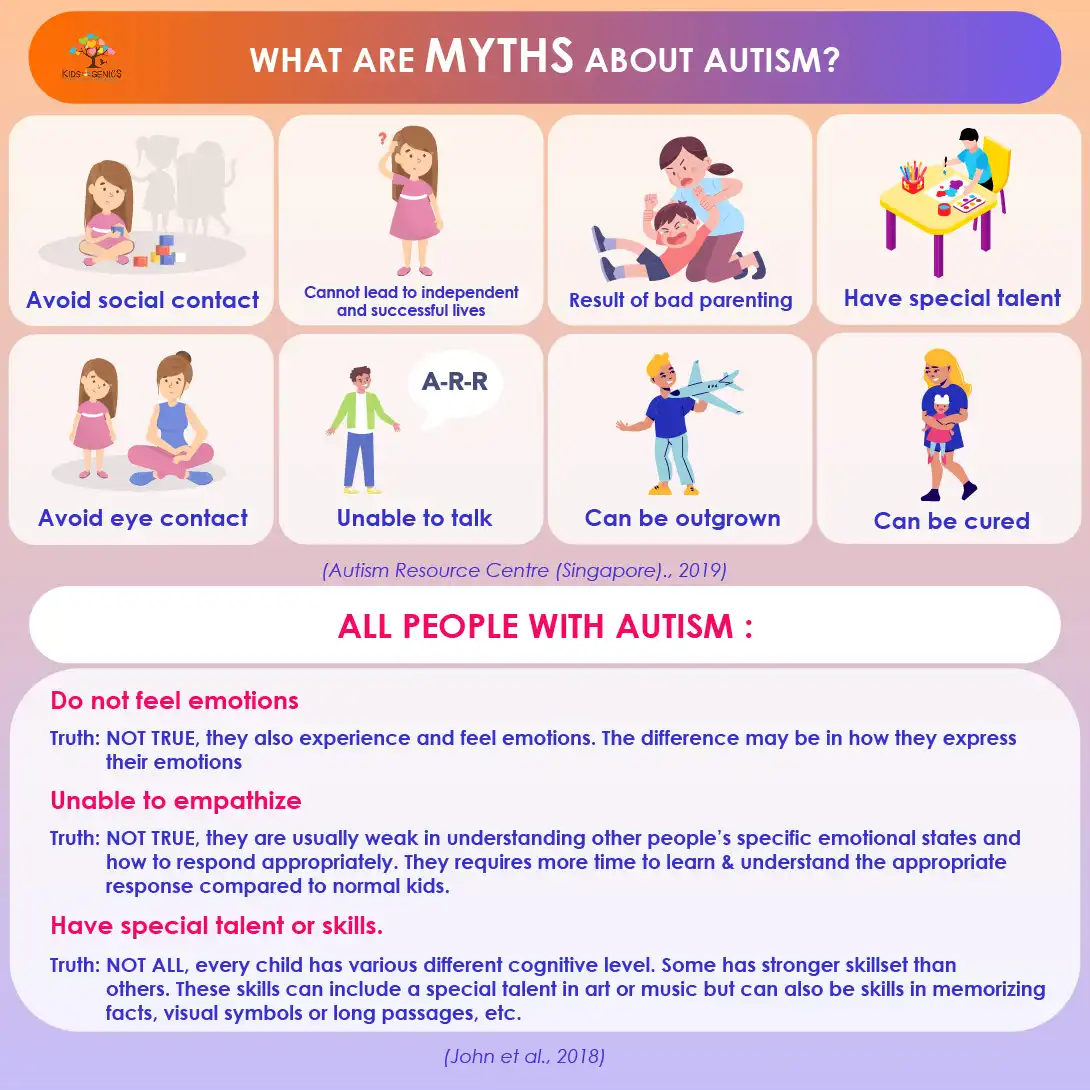 What are myths about autism?