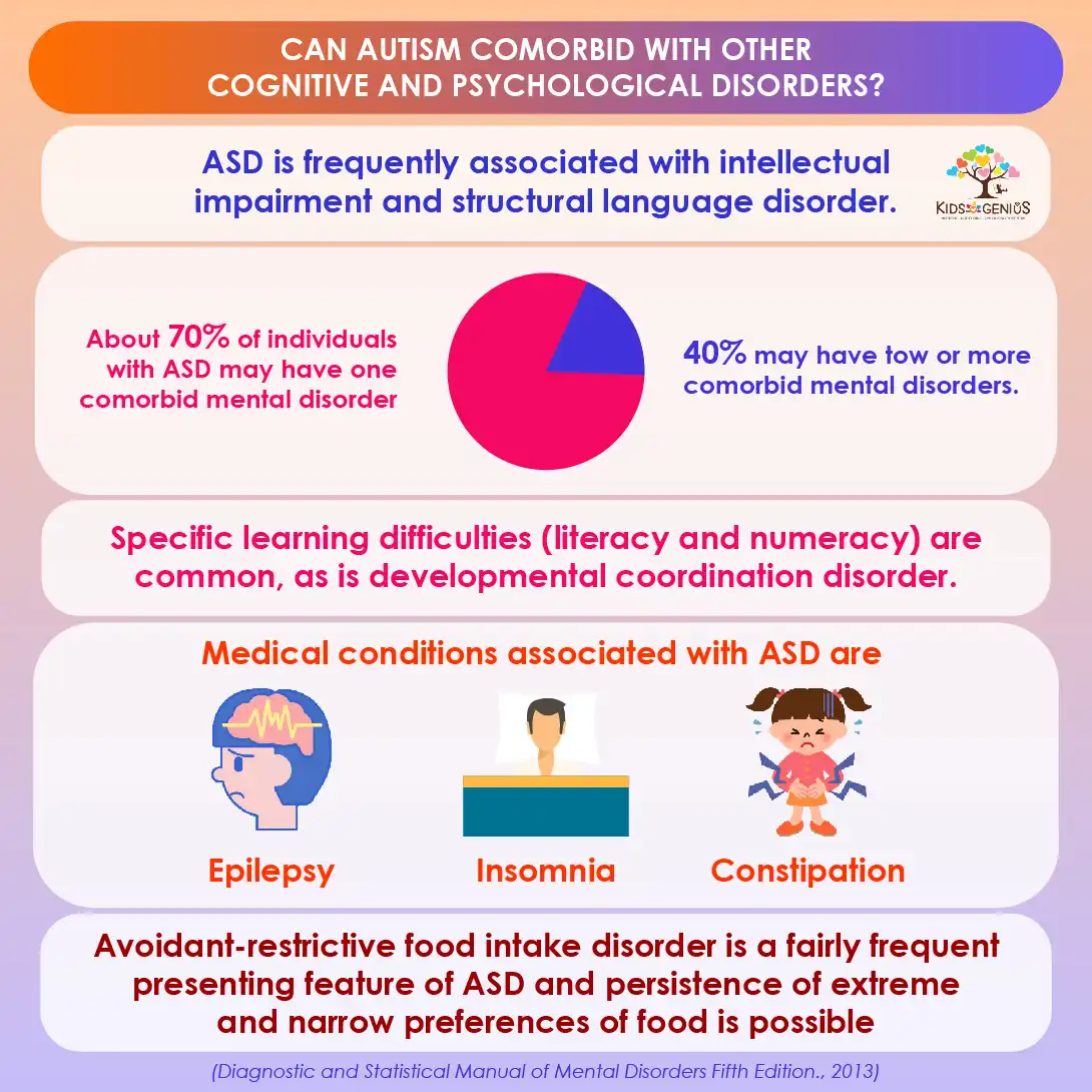 Can autism comorbid with other cognitive and psychological disorders?