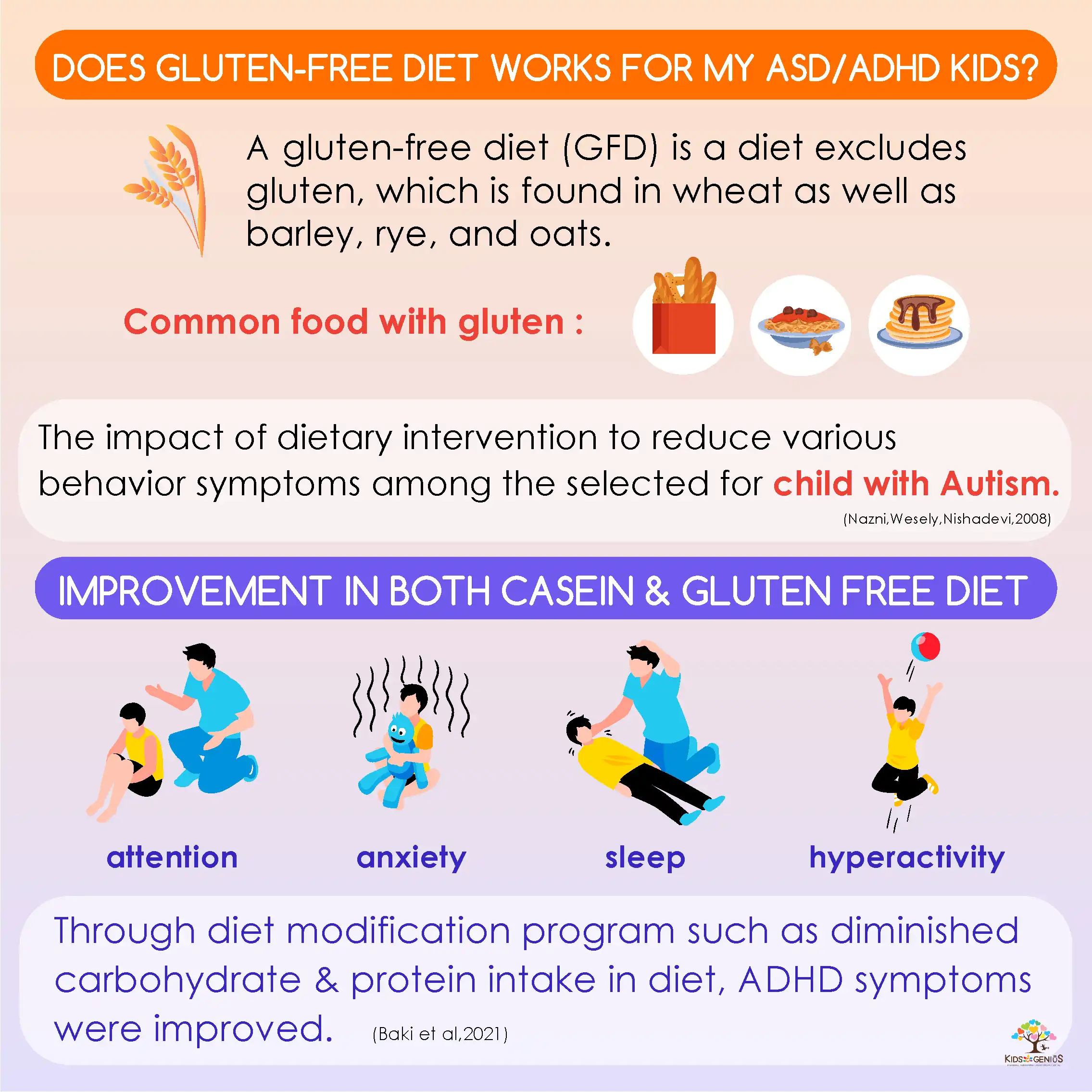 Does Gluten-free diet works for my ASD/ADHD kid?