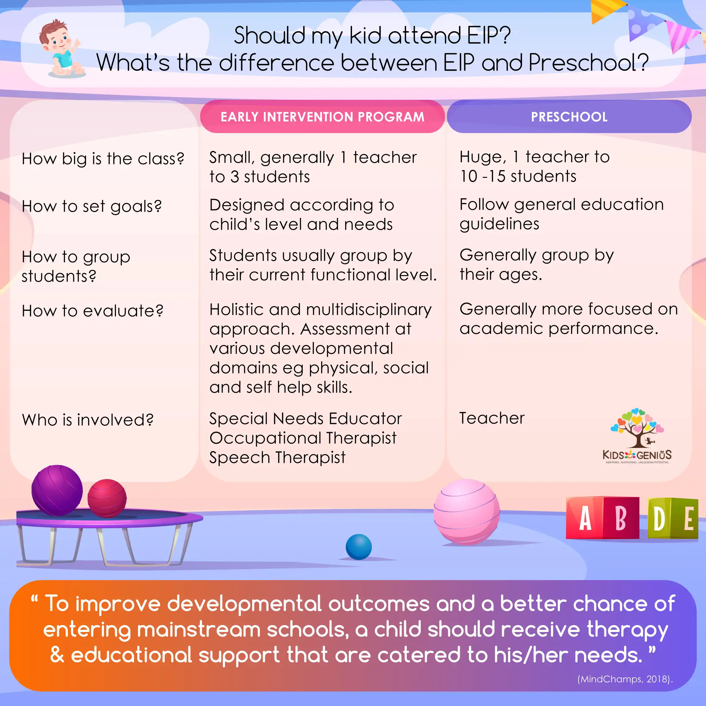 Why should my kid attends EIP? What’s the difference between EIP and normal Preschool?