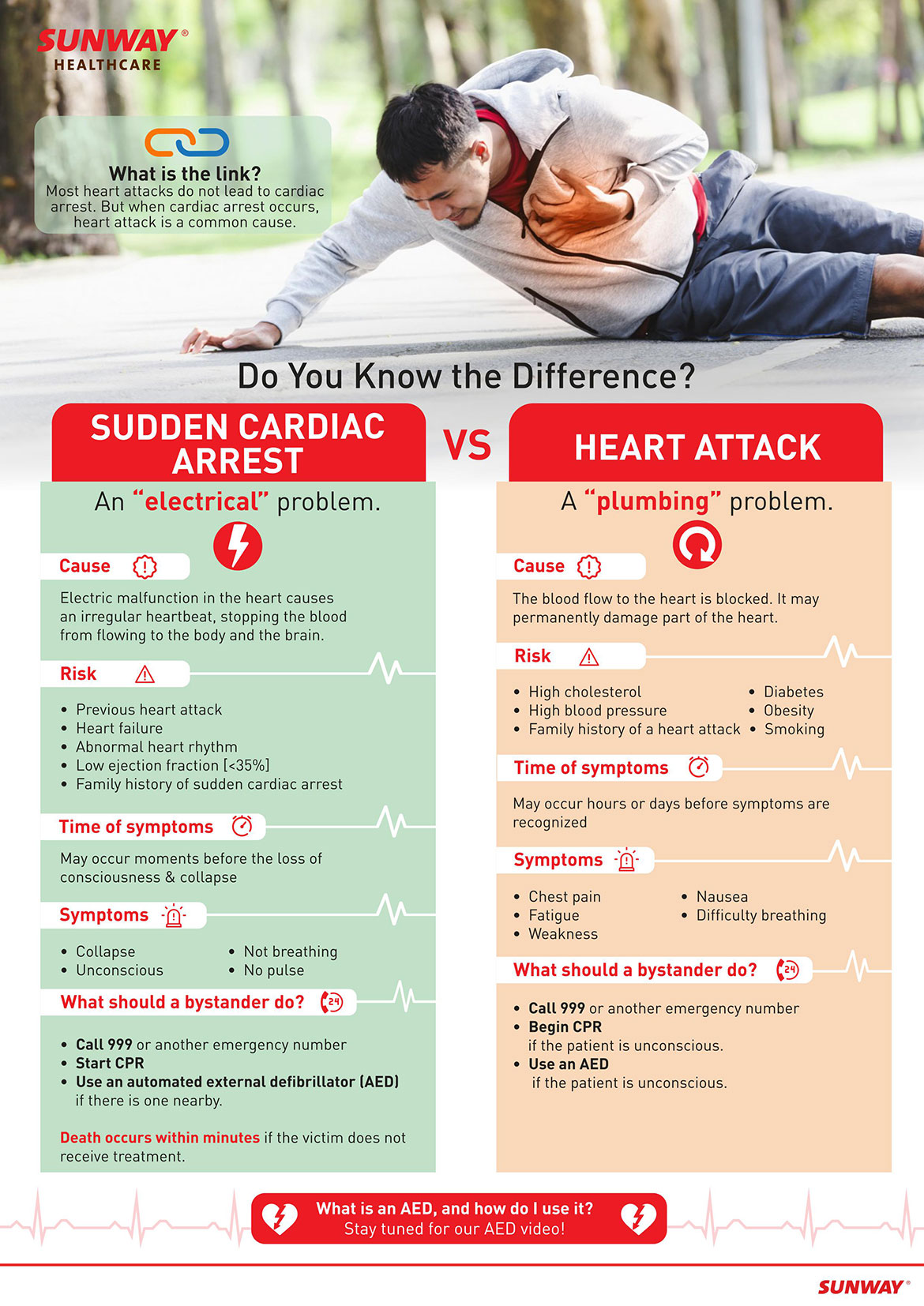 Can Sudden Cardiac Death Be Prevented?
