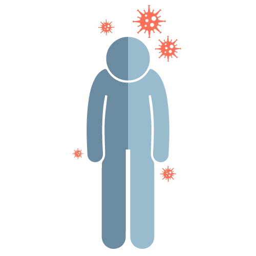 sunway Weakened immune system